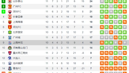 奇异果体育- 曼城客场三球完胜，继续领跑英超积分榜  